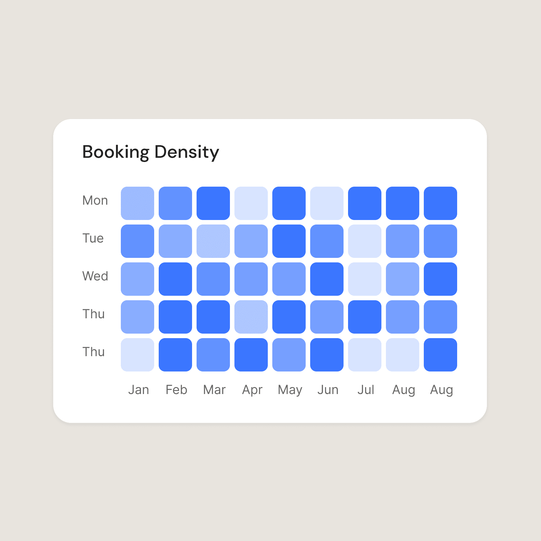 Booking Density