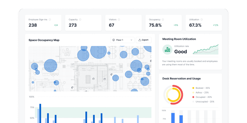Workplace Analytics