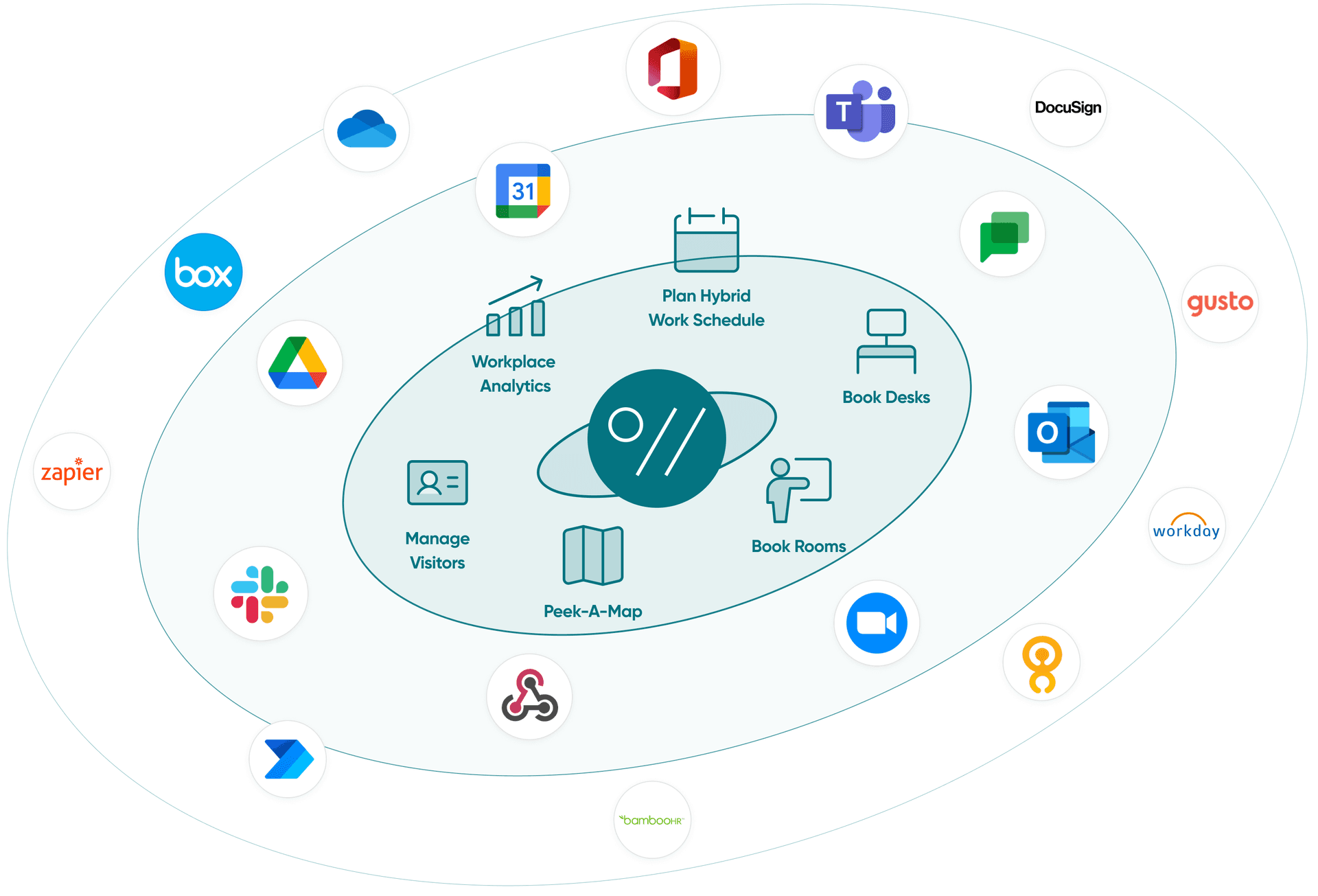 WOX integrates with enterprise calendar, identity, and collaboration tools
